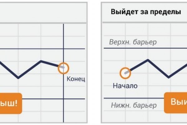 Кракен официальный сайт ссылка