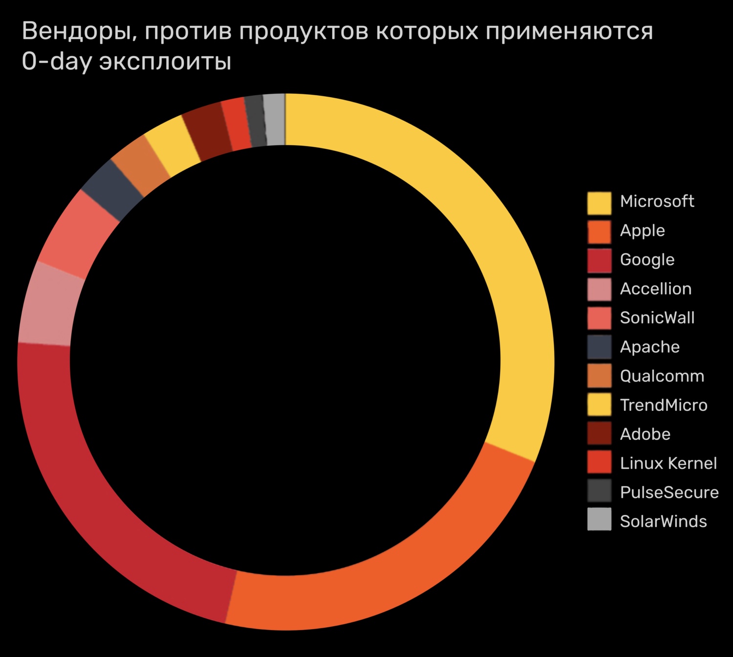Актуальные ссылки кракен на 2025